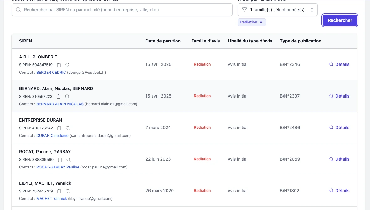 Surveillance des adhérents